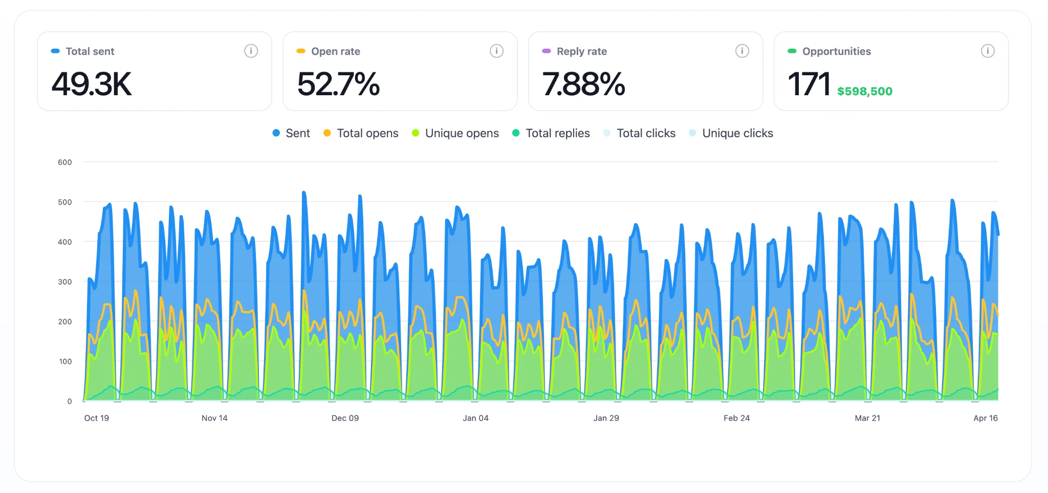 B2B email marketing services case study for management consulting firm