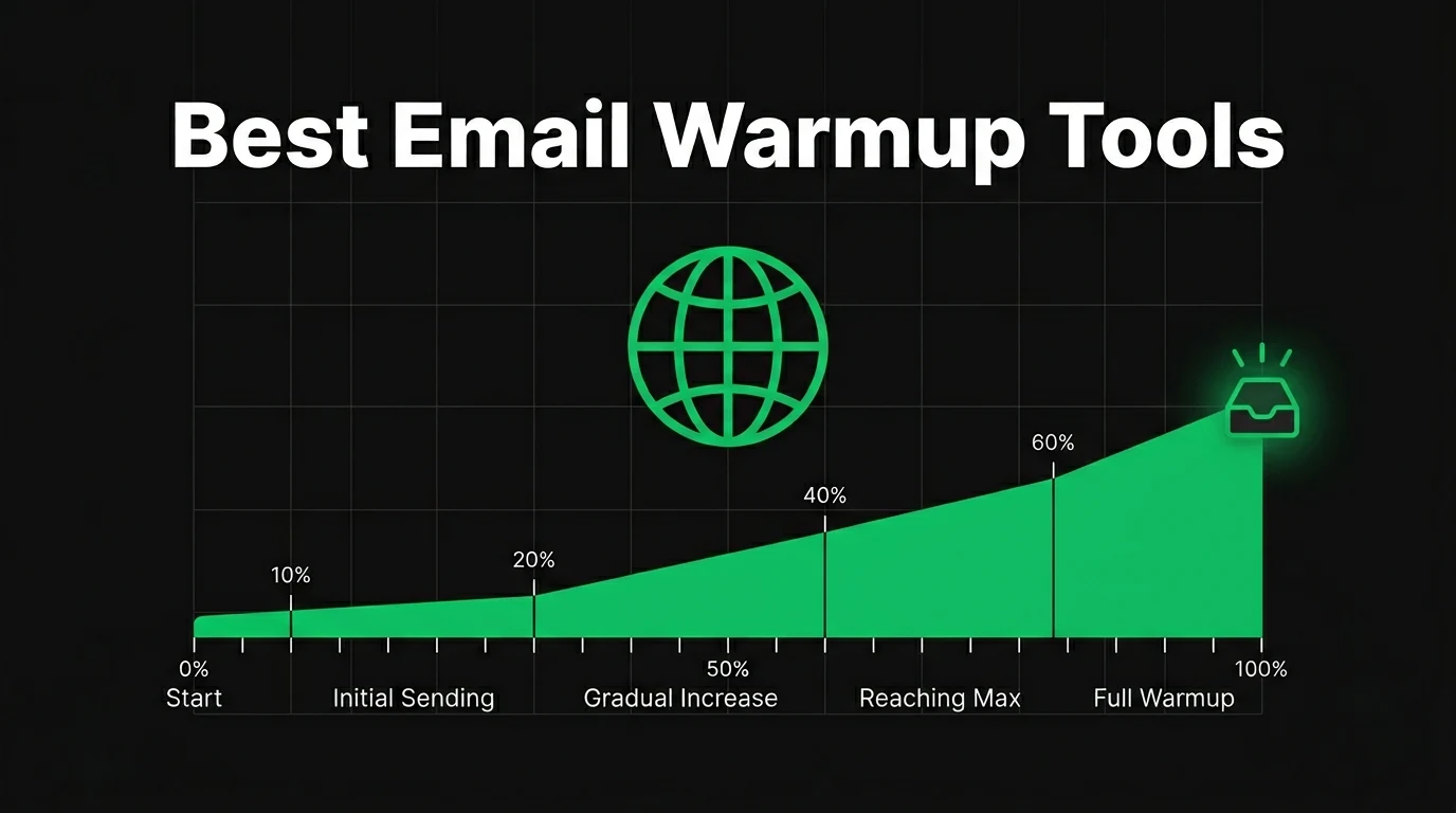 Best email warmup tools